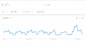 Google Trends トレンドキーワード検索